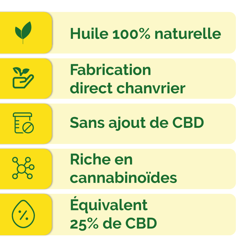 Macérat Huileux CBD Citron